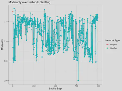 Shuffle Modularity Plot