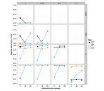 A New Method to Analyse Species Abundances in Space Using Generalized Dimensions